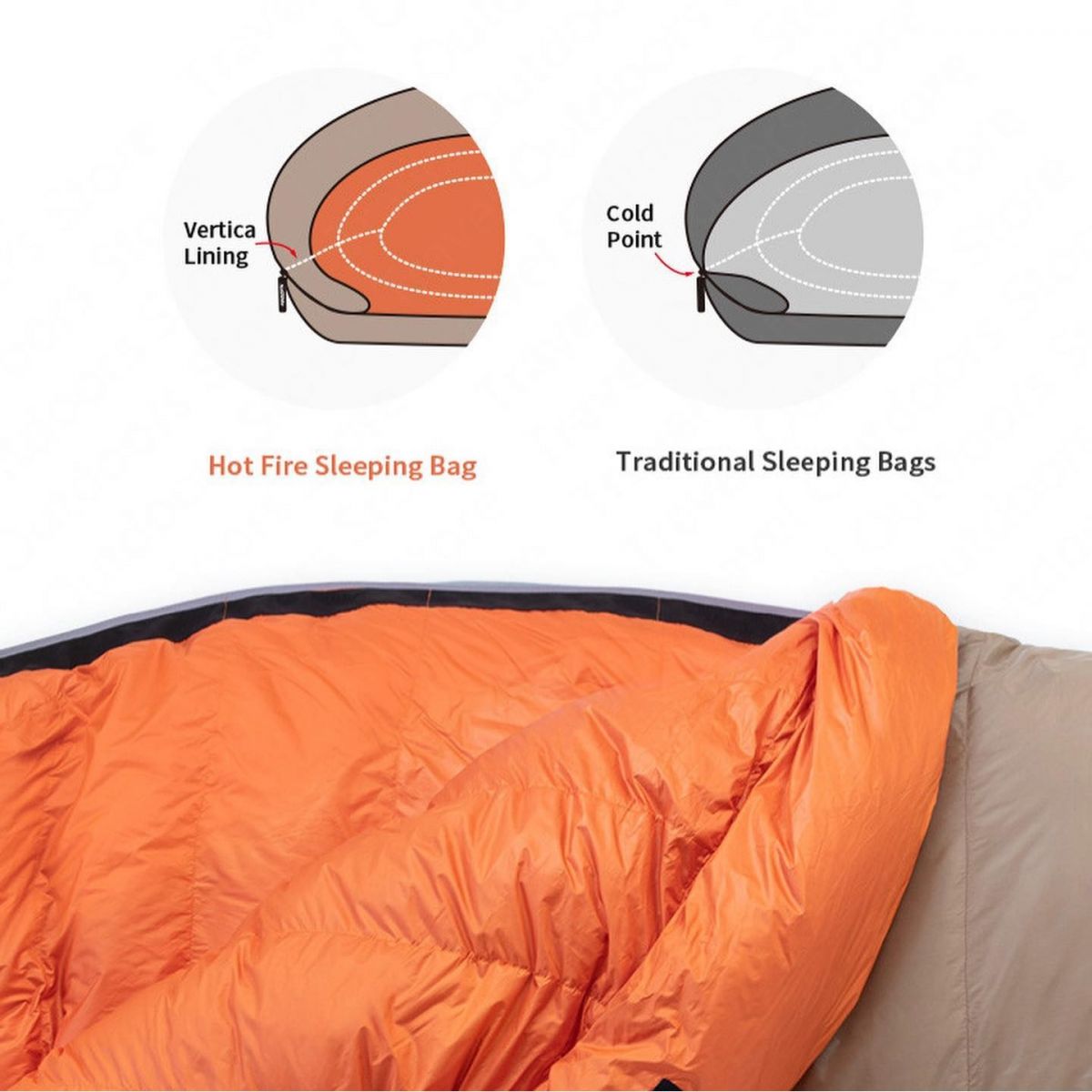 Naturehike Inferno Duvet 1Kg relleno 750FP (Límite -22°)
