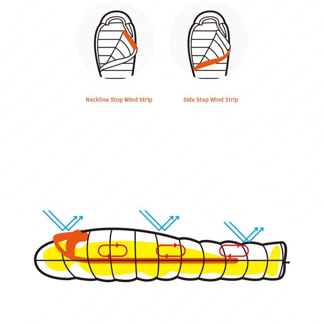 Naturehike Inferno Duvet 1Kg relleno 750FP (Límite -22°)