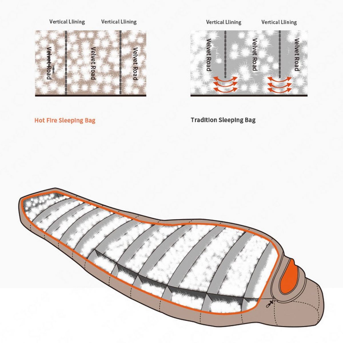 Naturehike Inferno Duvet 1Kg relleno 750FP (Límite -22°)